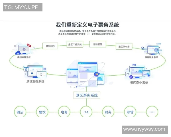票务系统创新发展：提升用户体验与优化售票流程的探索与实践